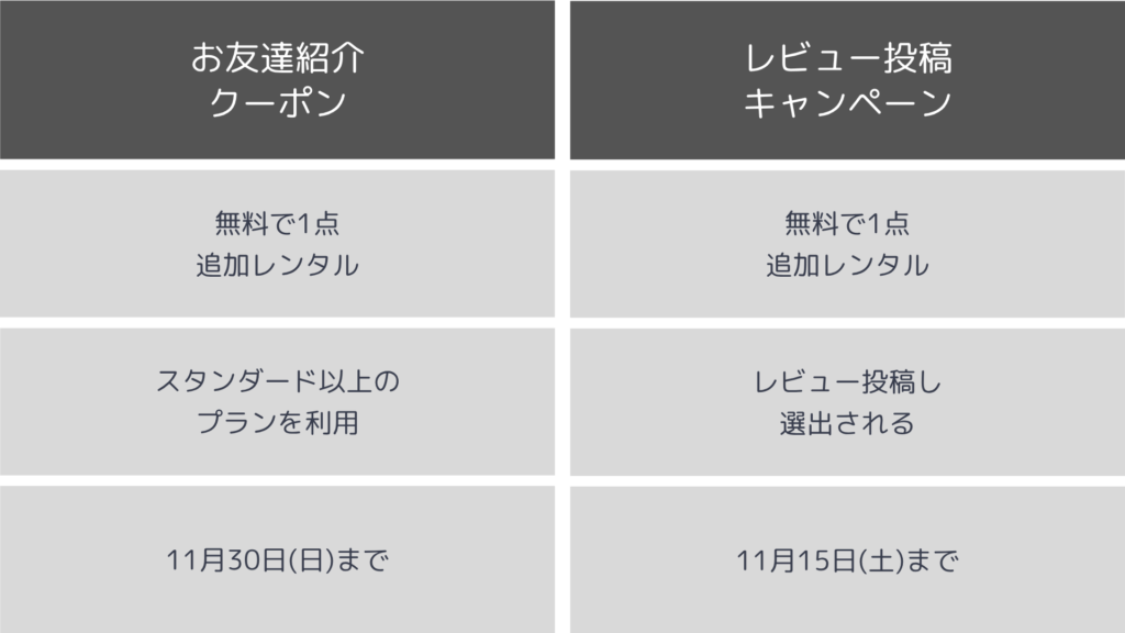アナザーアドレスのクーポン・キャンペーン情報をまとめた表