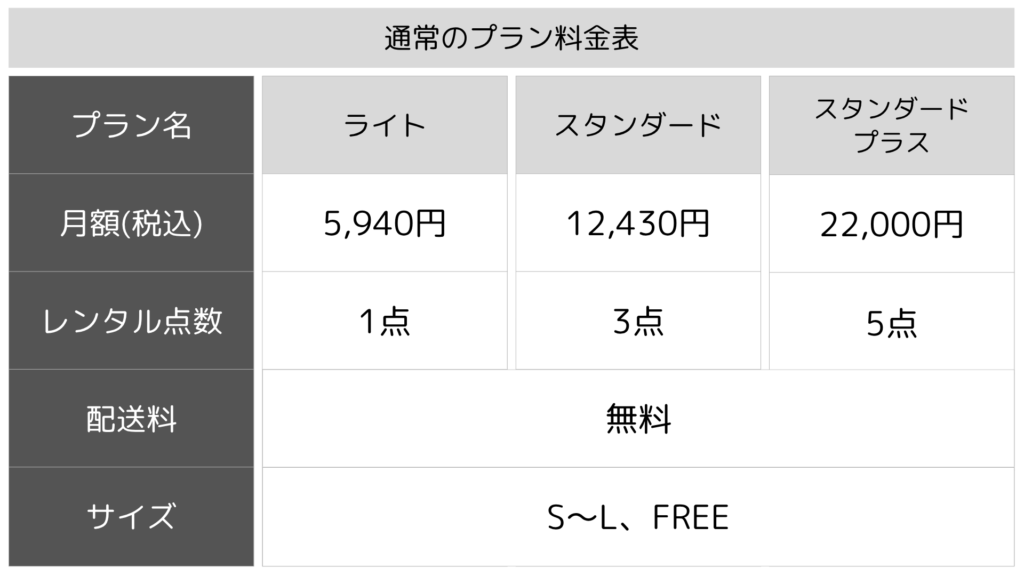 アナザーアドレスの基本プラン料金表