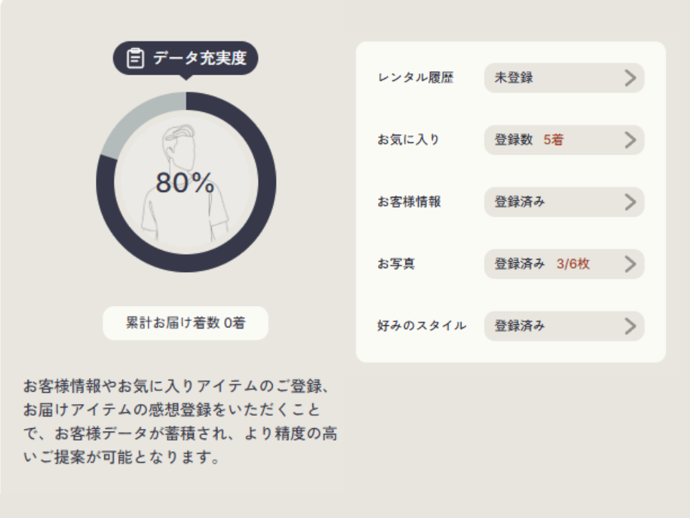 スタイルカルテ