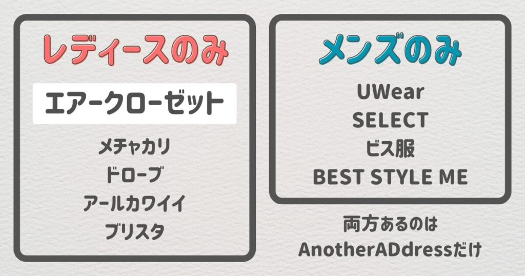 エアークローゼットにメンズの取り扱いなし
