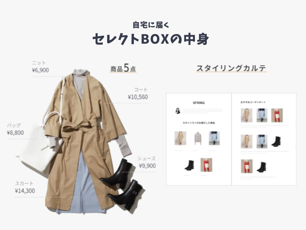 セレクトBOXの中身