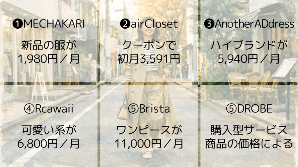 安い服サブスクのランキング