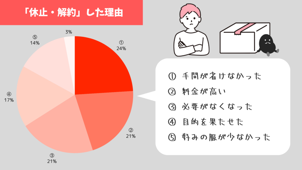 服サブスクを休止・解約した理由