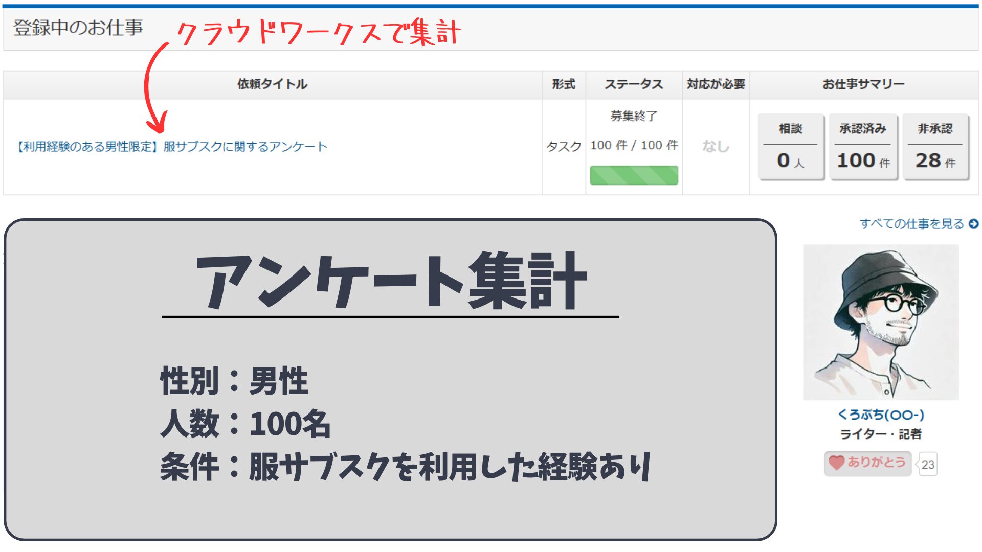 服サブスクを利用したことのある男性100人にアンケート