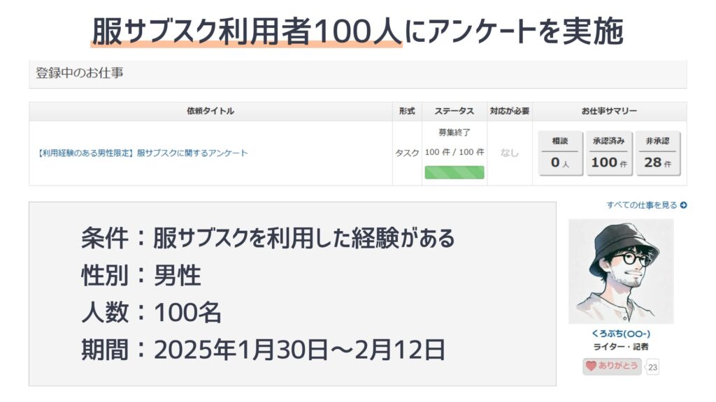 服サブスクについてのアンケートを実施したときの条件