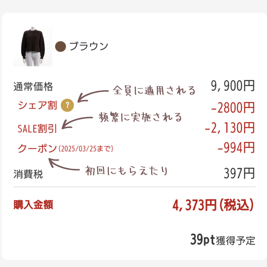 買取時の割引の種類