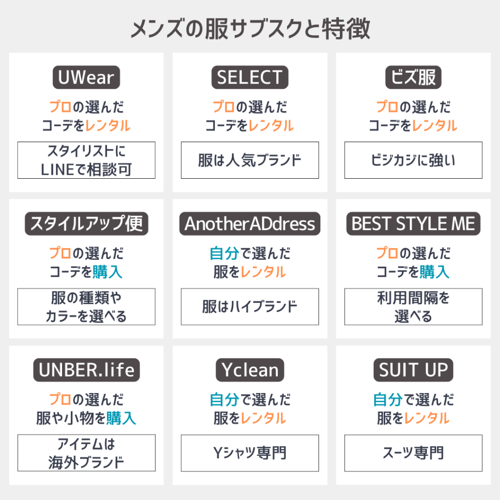 メンズの服サブスク一覧