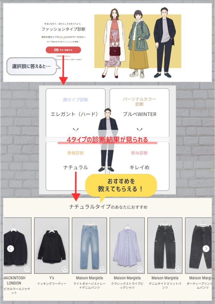 アナザーアドレスのファッションタイプ診断を受けたときの結果