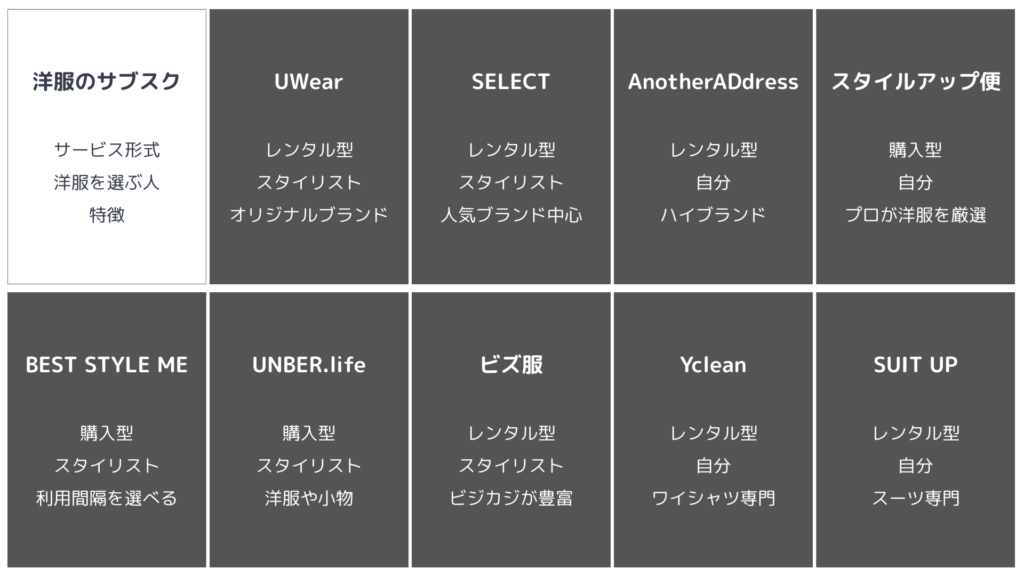 メンズ向け洋服のサブスクサービス一覧