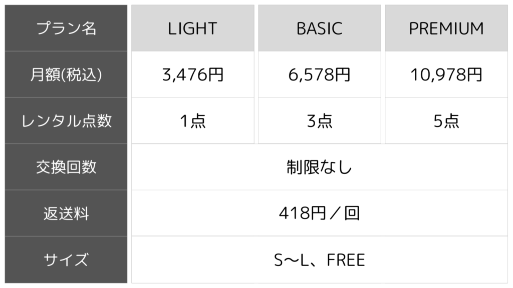メチャカリの基本料金プラン