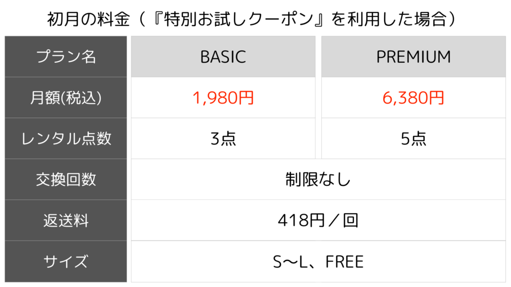 クーポン利用時の初月料金表