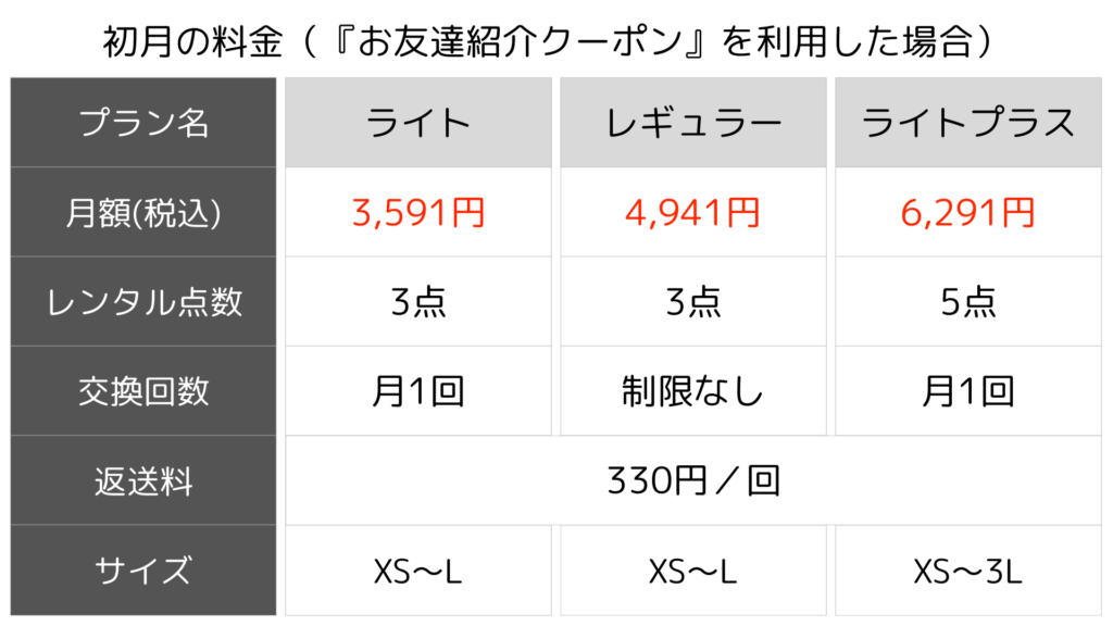 お友達クーポン利用時の料金