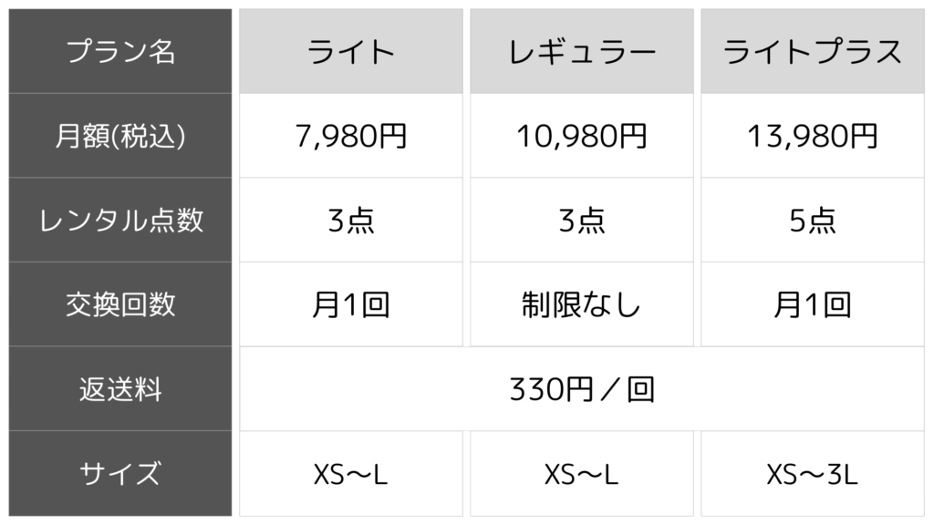 エアークローゼットの基本プラン料金