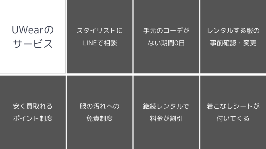 UWearだけのサービス内容