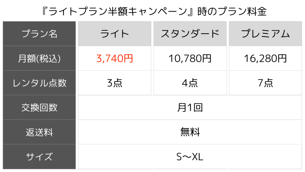 最新キャンペーン適用時のプラン料金