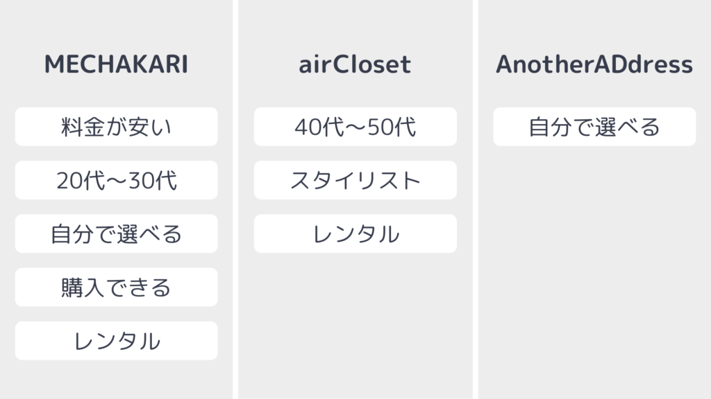 条件別おすすめの服サブスク