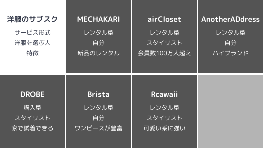 レディースの服サブスク6社の特徴