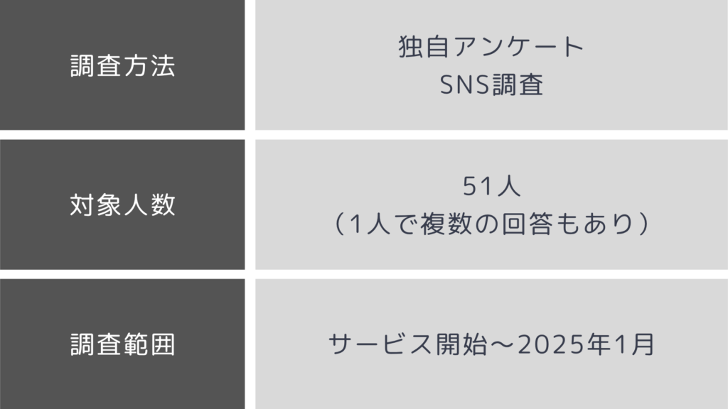評判・口コミの調査方法