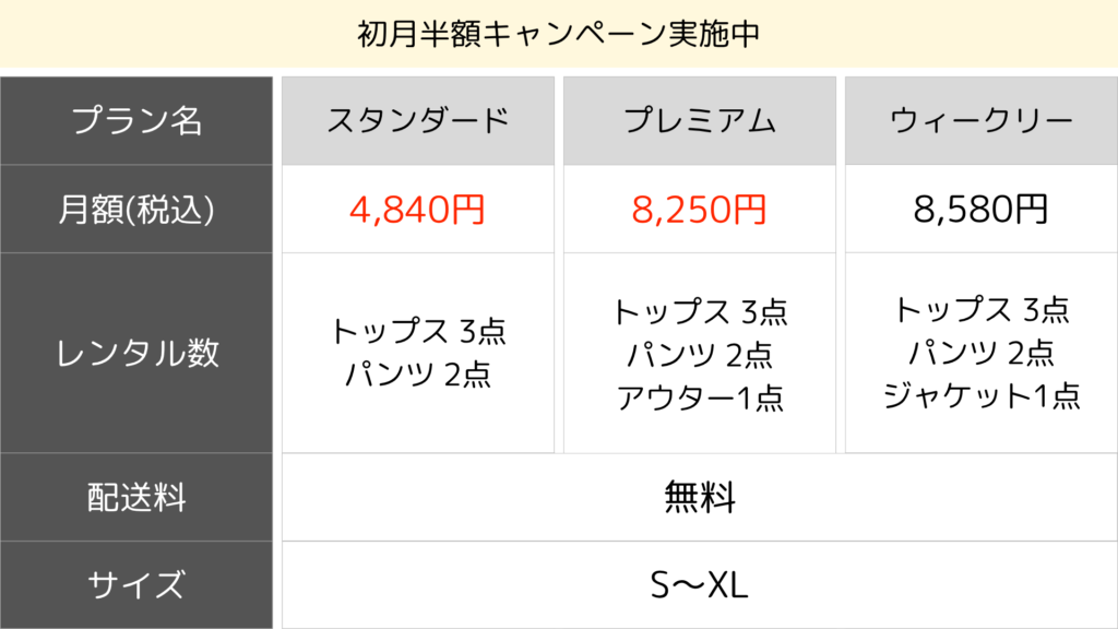 キャンペーン中のプラン料金表