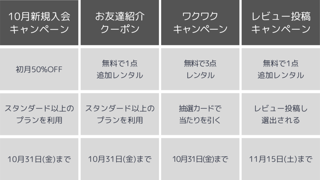 アナザーアドレスのクーポン・キャンペーン情報をまとめた表