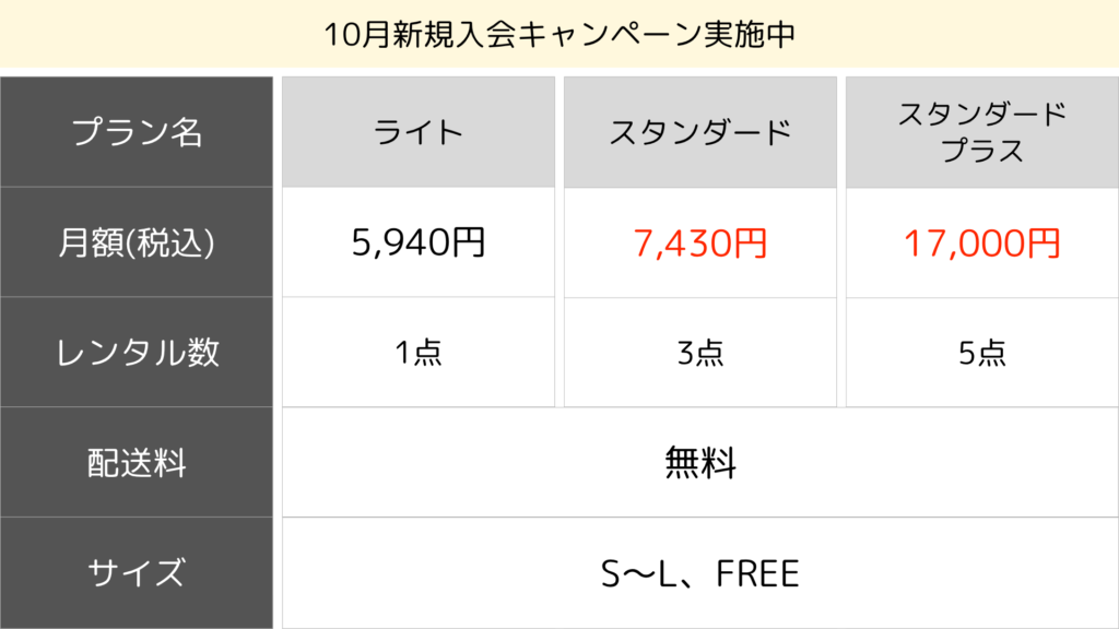 10月新規入会キャンペーン利用時の料金表