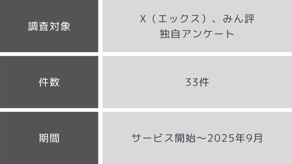 ビズ服の評判・口コミを調べた方法