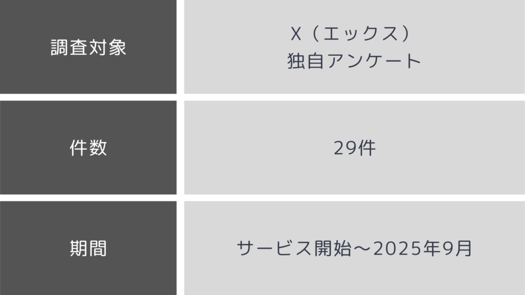 口コミの調査方法