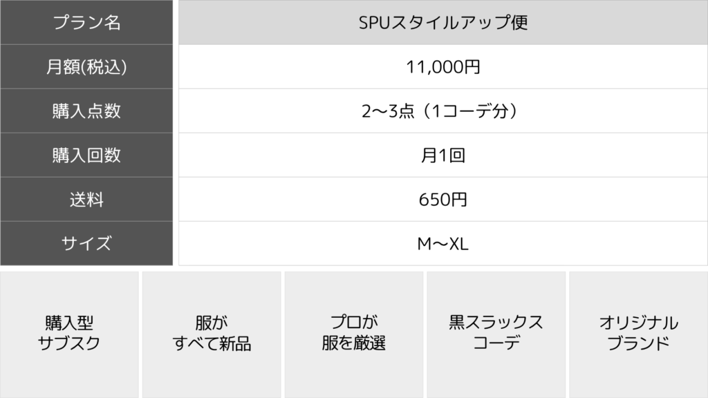 SPUスタイルアップ便の料金プランと特徴のまとめ