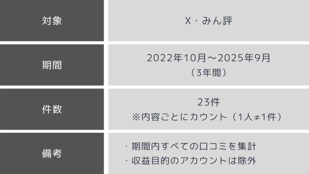 ブリスタ3年分の口コミ・評判