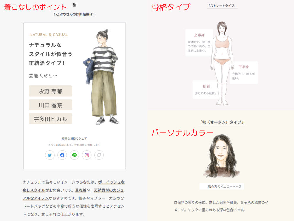 パーソナルスタイリング診断の結果