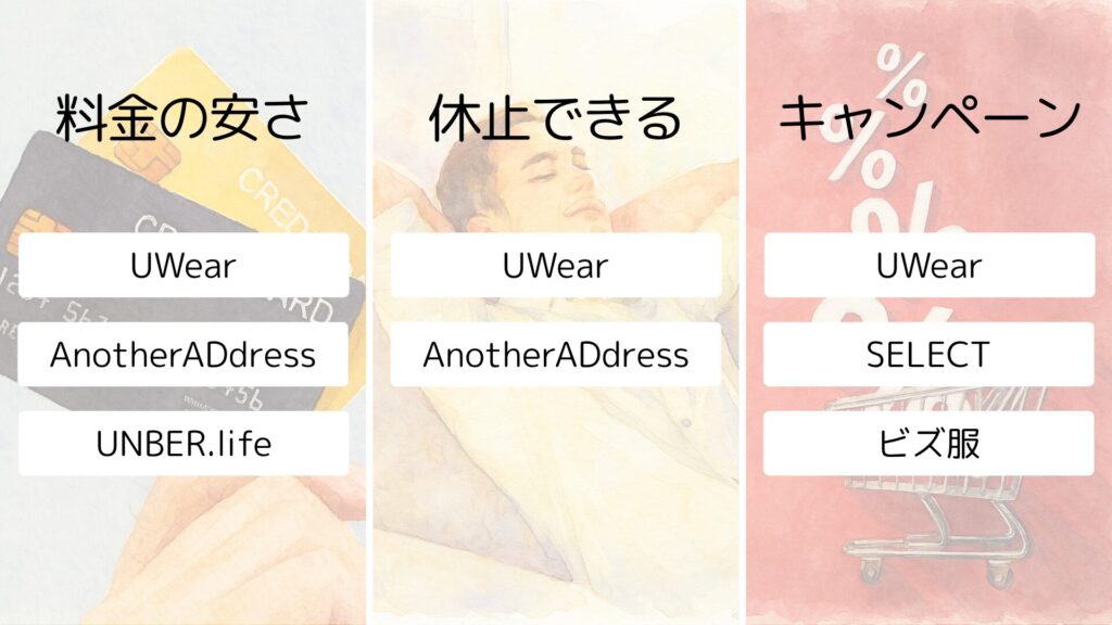 安いメンズの服サブスクおすすめ5選