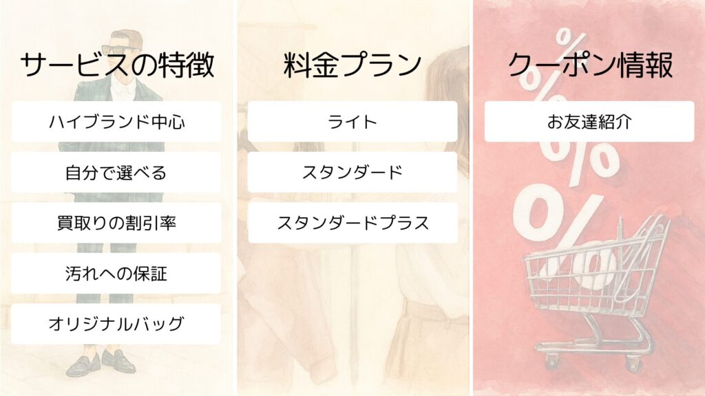 アナザーアドレスの内容