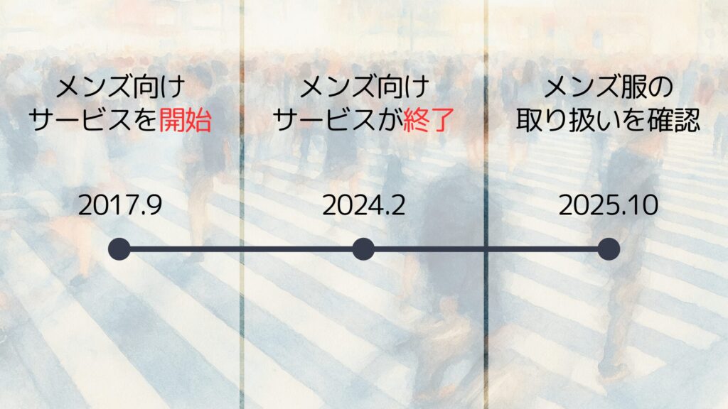 メチャカリのメンズサービスの時系列