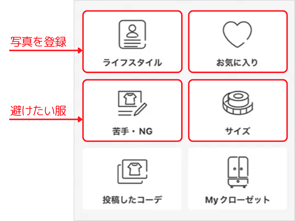 マイカルテの登録内容