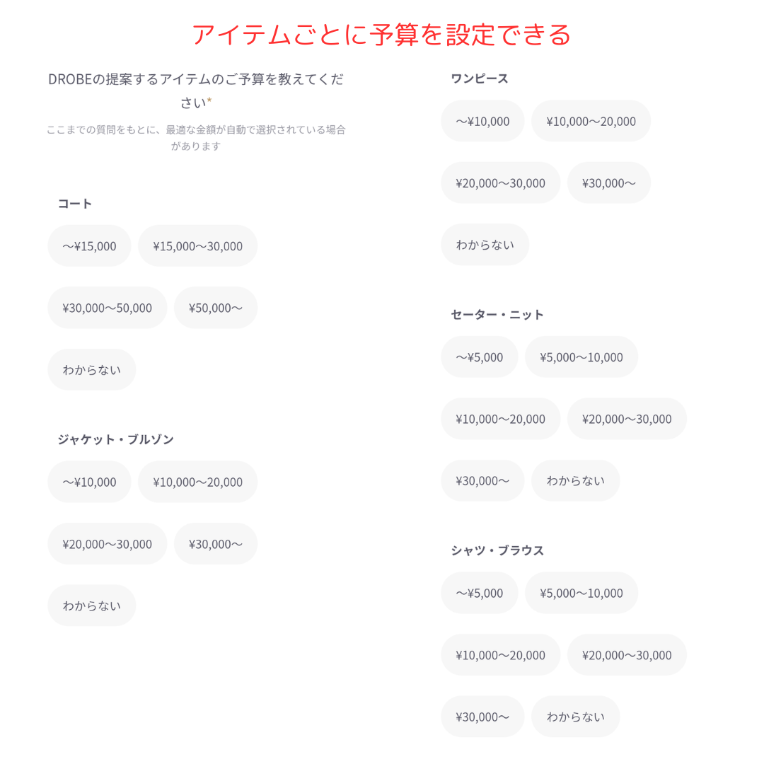 アイテムごとに予算を設定