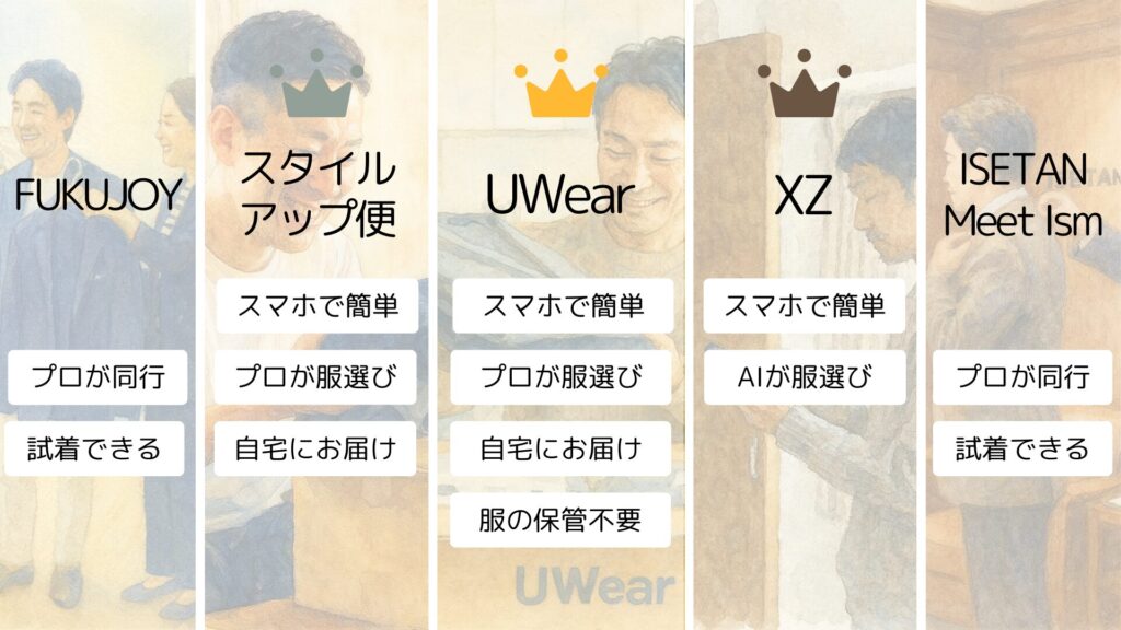 メンズ服を選んでくれるサービスのおすすめランキングと各サービスの魅力