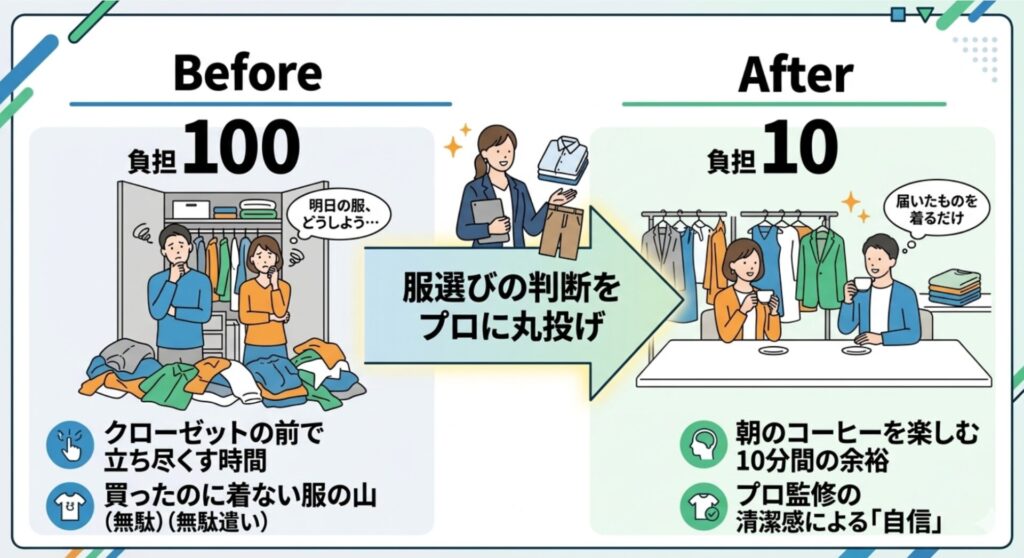 服選びが面倒な人に服サブスクがおすすめな理由