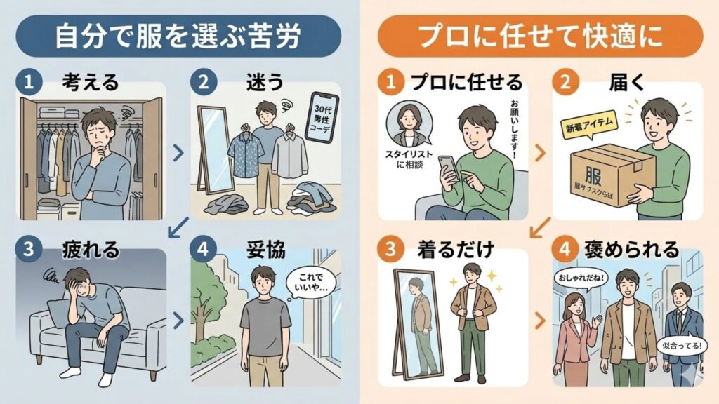 服選びの劇的な変化