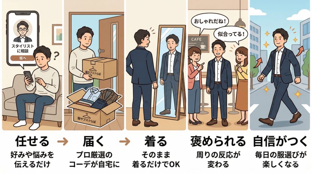 変化のサイクル