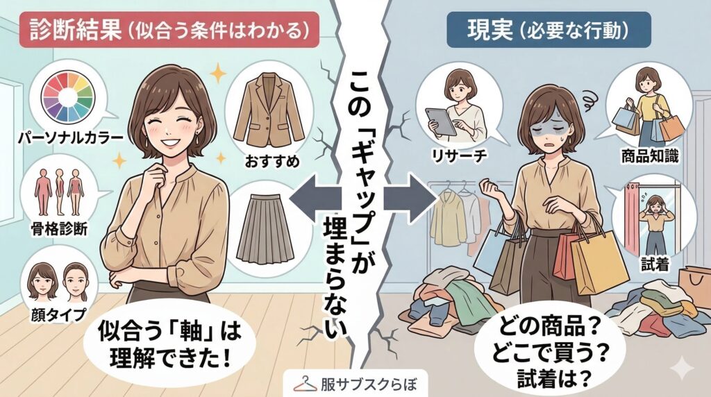 診断だけでは足りない理由