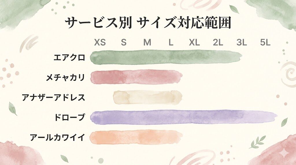 体型に合うサイズ展開